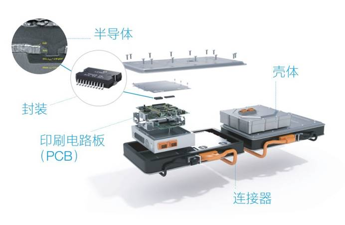 蔡司與你逐層了解電動汽車的“電控”