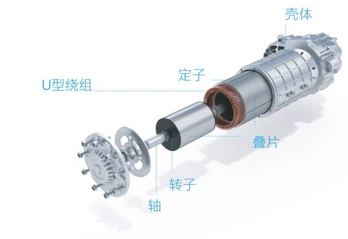 蔡司與你逐層了解電動汽車的“電機”